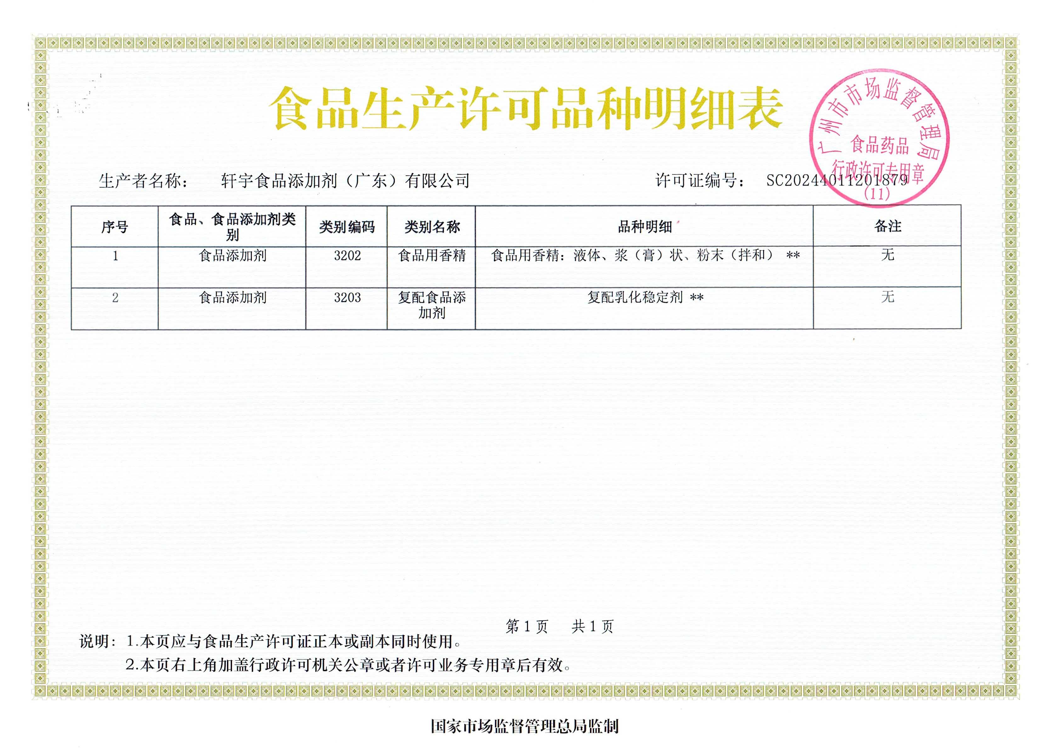 食品生產(chǎn)許可品種明細表